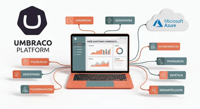 Interfaz de portal del paciente en una web sanitaria desarrollada con tecnología .NET y Umbraco.